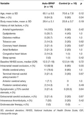 Autotitrating Bilevel Positive Airway Pressure in Large Vessel Steno-Occlusive Stroke Patients With Suspected Sleep Apnea: A Multicenter Randomized Controlled Study